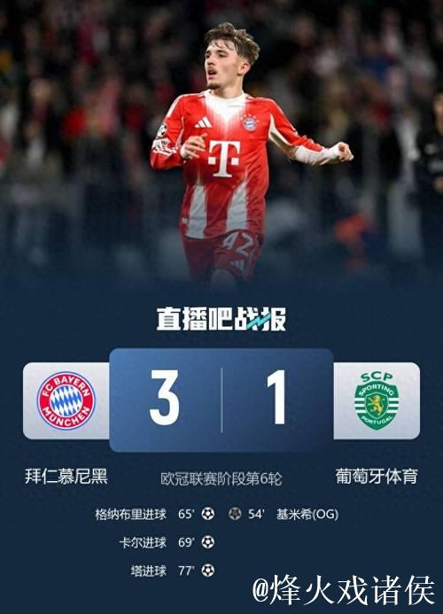 欧冠17岁新星卡尔4场3球 拜仁逆转葡萄牙体育3-1 欧冠17岁新星卡尔4场3球 拜仁逆转葡萄牙体育3-1