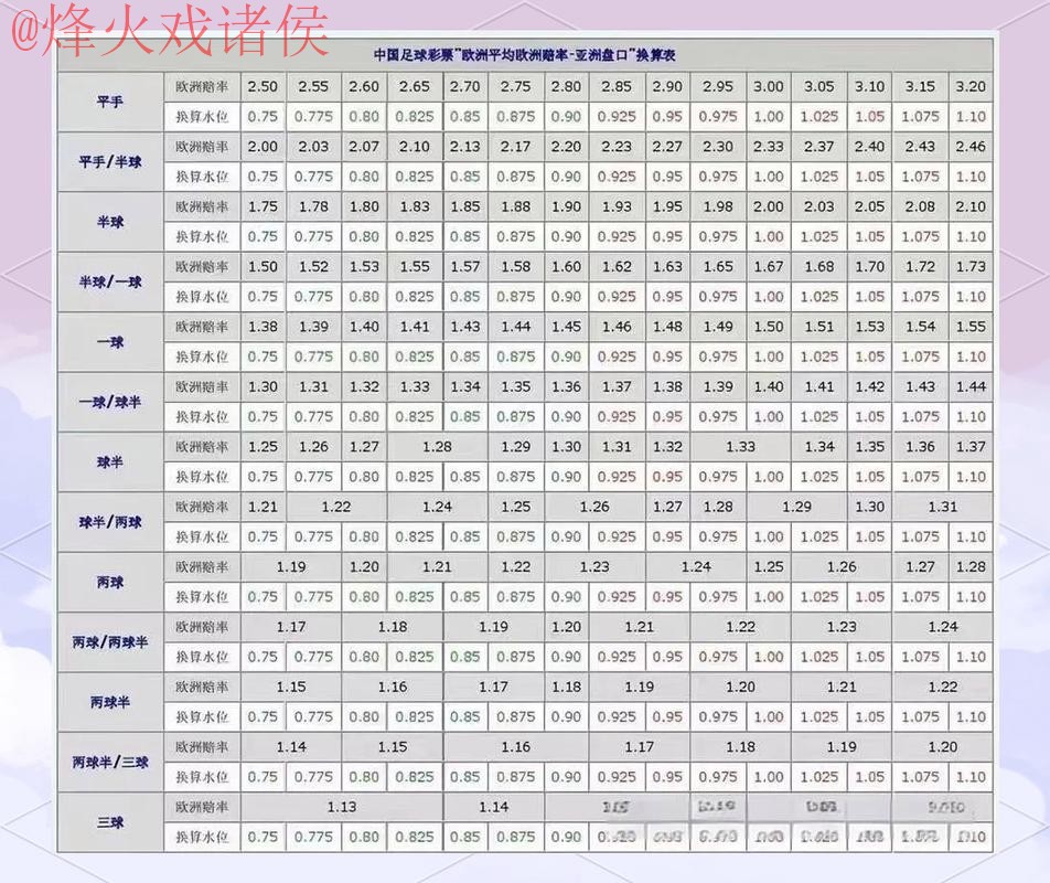 2026世界杯盘口教程