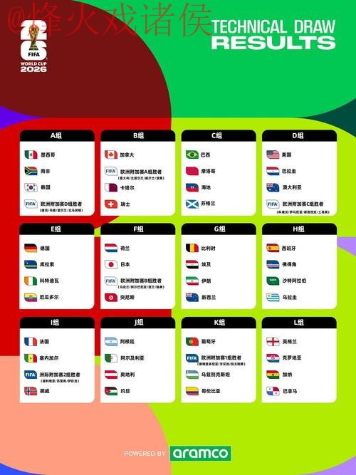 2026世界杯预测稳定最佳